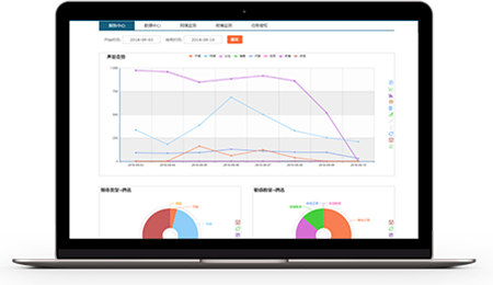 Multi-Channel Data Collection